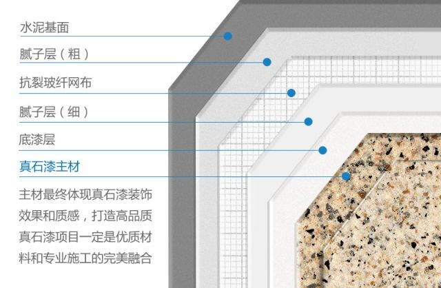 真石漆施工中為什么要使用底漆？底漆的作用是什么？